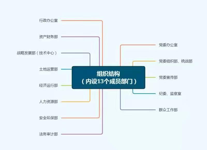 BC贷·(中国区)官方网站_公司2108